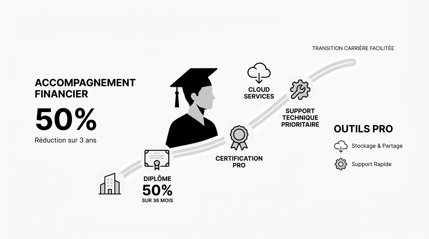 Parcours de carrière et outils professionnels Vectorworks pour jeunes diplômés